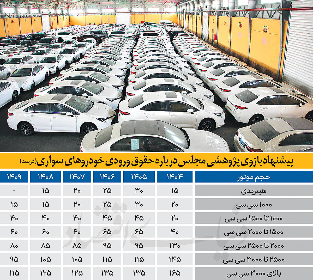 سیگنال بودجه ‌۱۴۰۵ به بازار خودرو؛ حذف وارداتی‌ها از جعبه‌ابزار تنظیم‌بازار